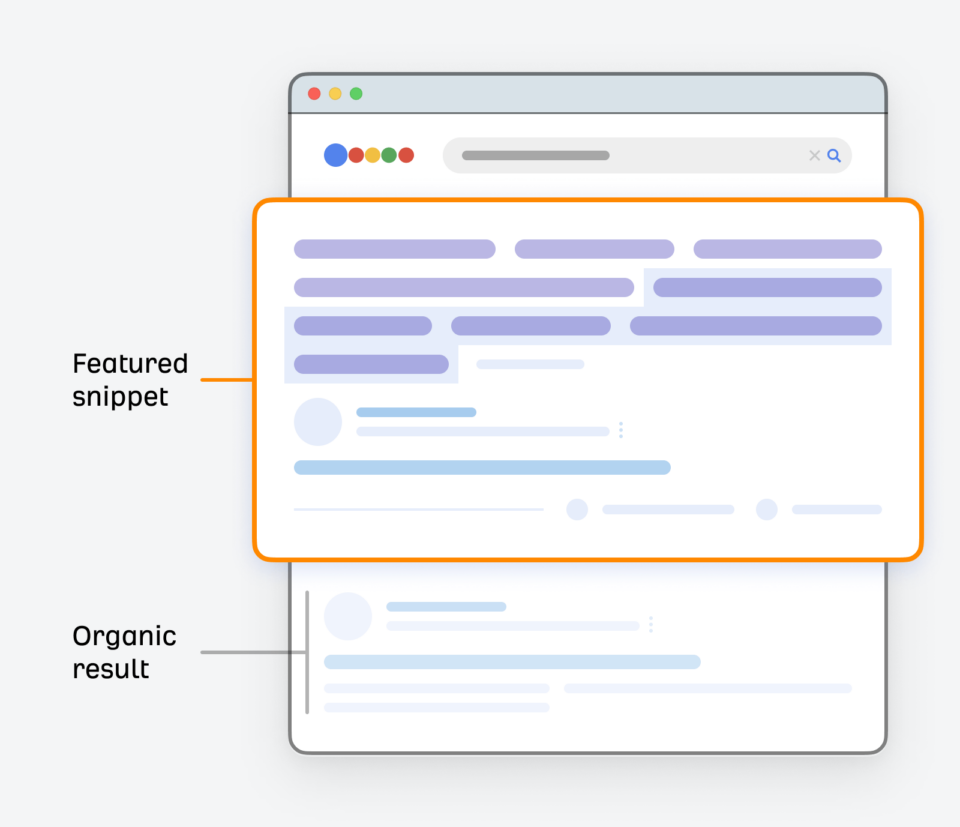 Illustration des snippets en vedette